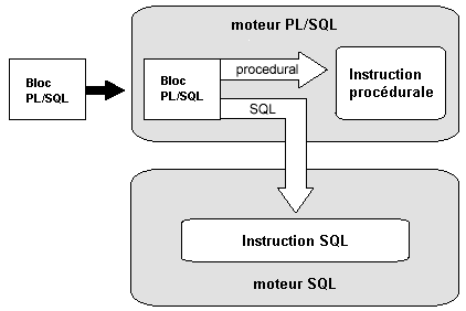 pl/sql